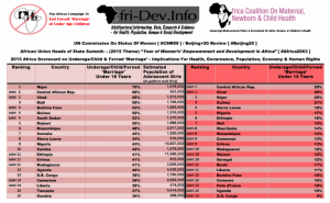 2015 Africa Scorecard On Underage_Child_Forced 'Marriage' (Afri-Dev.Info & Partners)