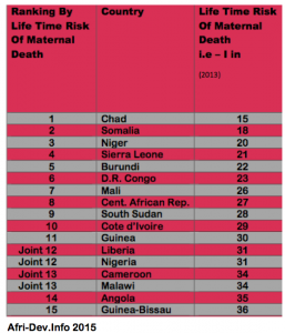 maternal death list pic 2